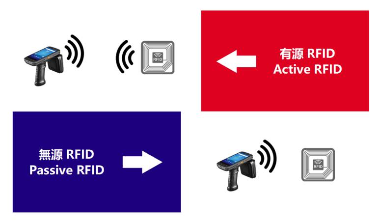 능동형 RFID 대 수동형 RFID